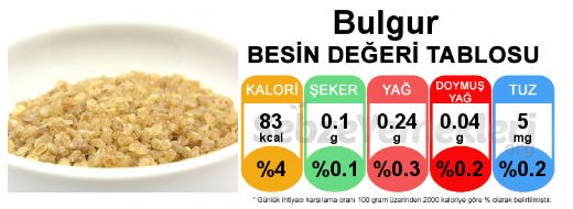 Bulgur Protein Deeri